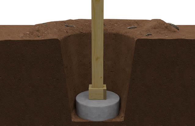 Post Frame Foundations